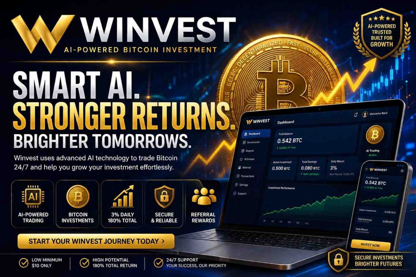 Winvest Reviews